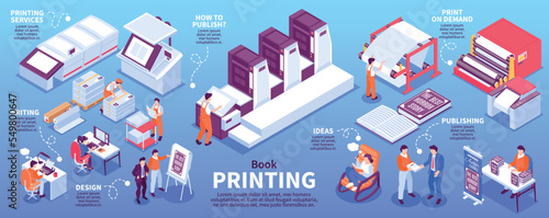 Isometric Printing House Infographics