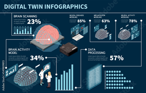 Digital Twin Infographics