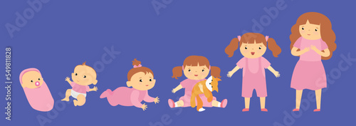 image of child growing up from birth to adolescence