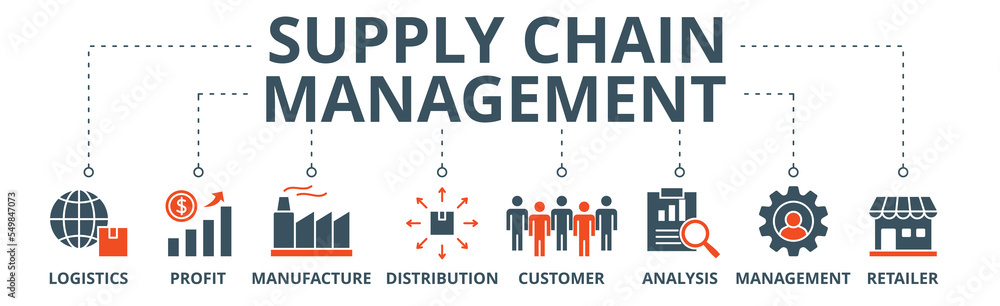 Supply chain management banner web icon vector illustration concept with icons of logistics, profit, manufacture, distribution, customer, analysis, management, retailer Supply chain management banner web icon vector illustration concept with icons of logistics, profit, manufacture, distribution, customer, analysis, management, retailer
