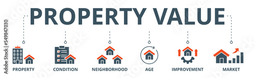 Property value banner web icon vector illustration concept with icon of property, condition, neighborhood, age, improvement, market