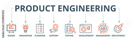 Product engineering banner web icon vector illustration concept with icon of design, innovation, planning, support, testing, development, management, deployment