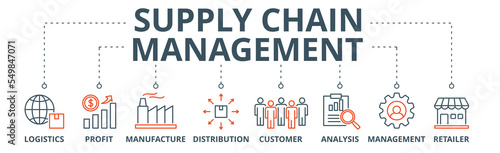 Supply chain management banner web icon vector illustration concept with icons of logistics, profit, manufacture, distribution, customer, analysis, management, retailer