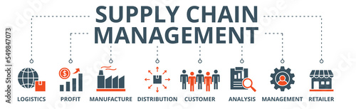 Supply chain management banner web icon vector illustration concept with icons of logistics, profit, manufacture, distribution, customer, analysis, management, retailer