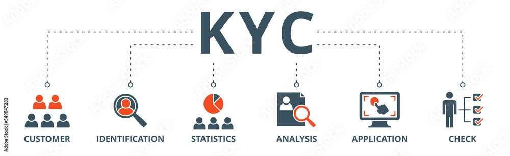 Kyc banner web icon vector illustration concept of know your customer with icon of consumer, identification, statistics, analysis, application, check - obrazy, fototapety, plakaty 