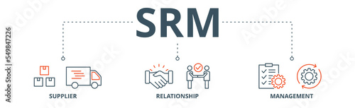 Srm banner web icon vector illustration concept of supplier relationship management with icon of product, delivery, supply, chain, checklists, cycle, agreement, system, process
