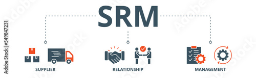 Srm banner web icon vector illustration concept of supplier relationship management with icon of product, delivery, supply, chain, checklists, cycle, agreement, system, process