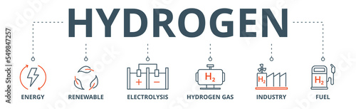 Hydrogen banner web icon vector illustration concept with icon of energy, renewable, electrolysis, hydrogen gas, industry, fuel