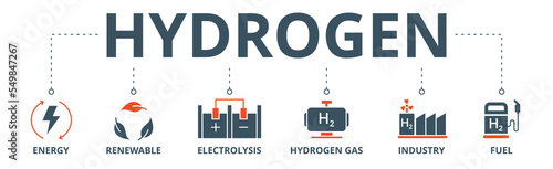 Hydrogen banner web icon vector illustration concept with icon of energy, renewable, electrolysis, hydrogen gas, industry, fuel