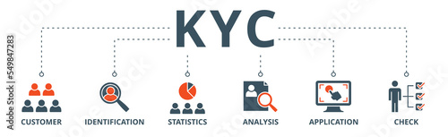 Kyc banner web icon vector illustration concept of know your customer with icon of consumer, identification, statistics, analysis, application, check