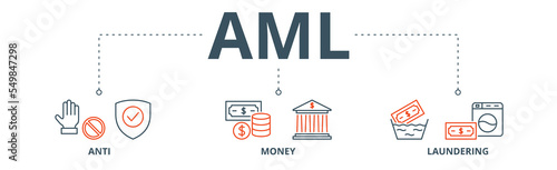 Aml banner web icon vector illustration concept of anti money laundering with icon of bank, income, security, washing photo