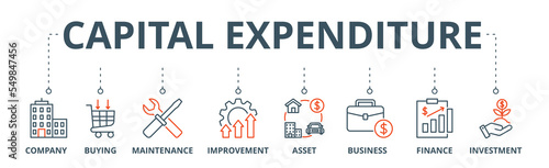 Capital expenditure banner web icon vector illustration concept with icon of company, buying, maintenance, improvement, asset, business, finance, investment