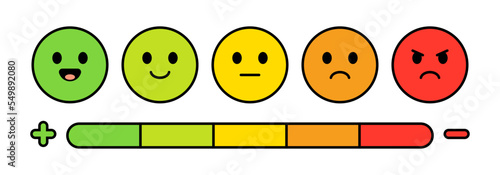 Feedback Rating Scale With Expressions