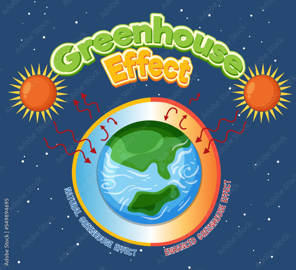 The Greenhouse effect diagram The Greenhouse effect diagram