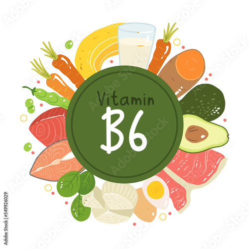 Vitamin b6 vector stock illustration. Food products with a high content of the vitamin b6. sweet potato, ricotta cheese, milk, salmon, tuna, avocado, spinach, eggs, carrots, beef, green peas. banana