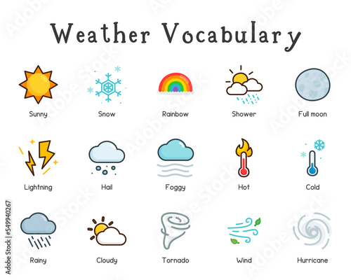 climate and weather vocabulary kawaii doodle flat cartoon vector illustration
