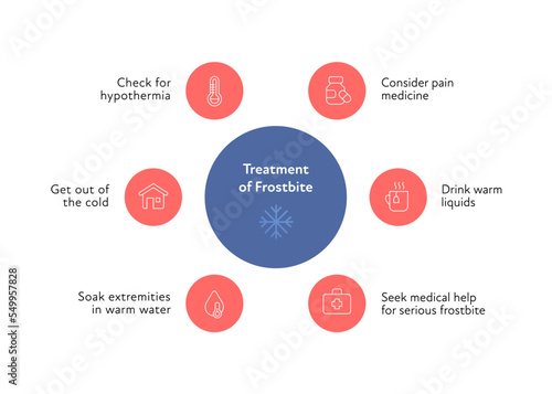 Frostbite and hypothermia health care infographic collection. Vector flat design healthcare illustration. Red and blue circle with icon. Various icons of frostbite treatment with text