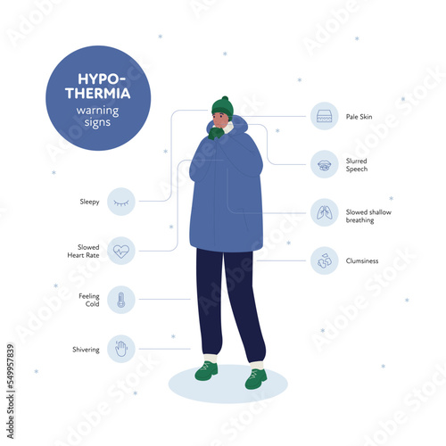 Frostbite and hypothermia health care infographic collection. Vector flat design healthcare illustration. Shivering female character in winter cloth. Various icon of hypothermia warning sign with text