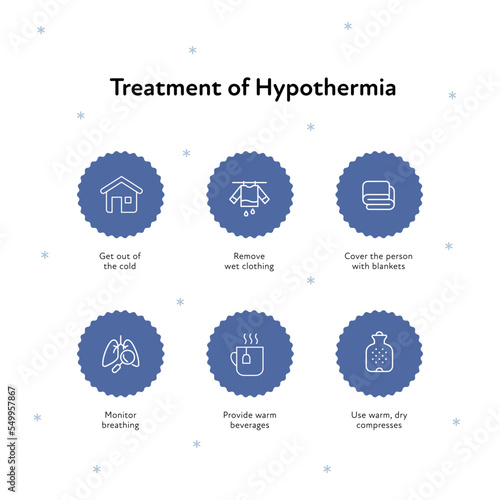 Frostbite and hypothermia health care infographic collection. Vector flat design healthcare illustration. Blue snowflake circle with icon. Various icons of hypothermia treatment with text