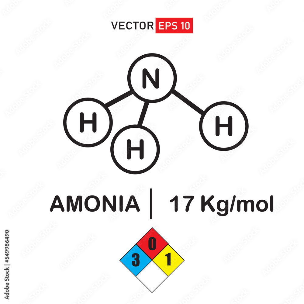 NH3, amonia structure molecule and atom, and physical data NH3, amonia structure molecule and atom, and physical data