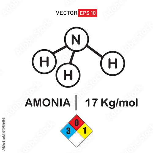 NH3, amonia structure molecule and atom, and physical data