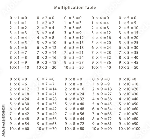 multiplication table vector design background
