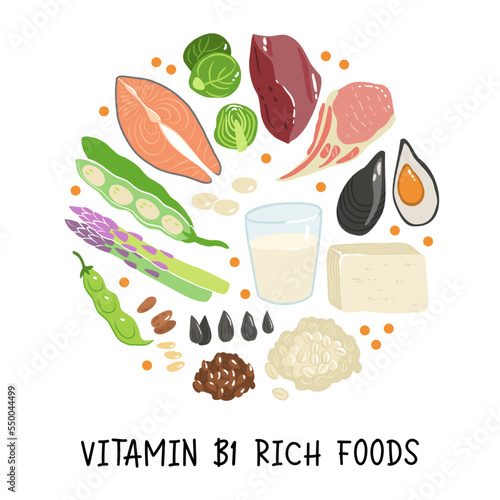 Collection of vitamin B1 sources. Food containing thiamin. Tofu, oatmeal, liver, pork, beans, peas, mussels, salmon, asparagus, flax seeds, brussels sprouts. Dietetic products, organic nutrition.