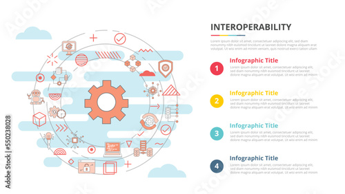 interoperability concept for infographic template banner with four point list information photo