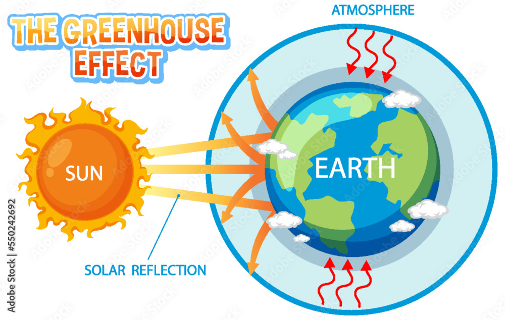 Diagram showing the greenhouse effect Stock Vector Adobe Stock