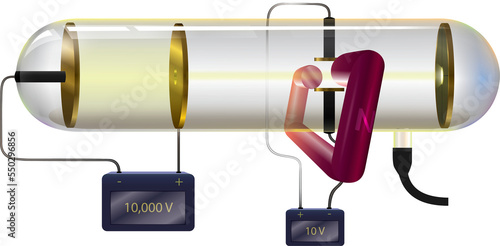 Cathode-ray tube experiment