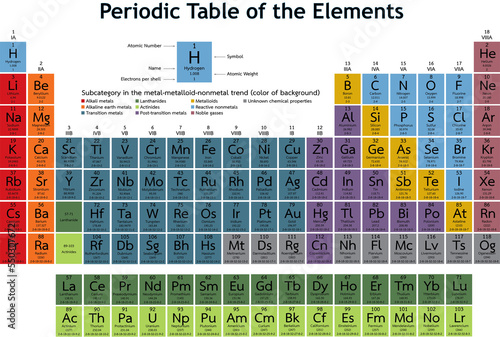 Periodic table of elements