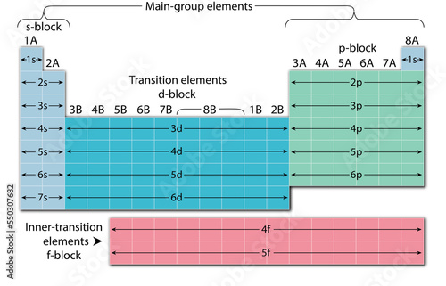 Periodic table of elements