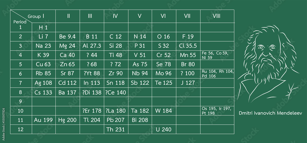 Mendeleev's Periodic table Stock Illustration | Adobe Stock