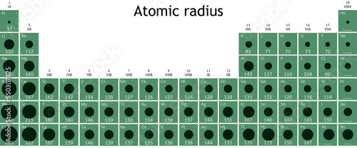 Periodic table of elements
