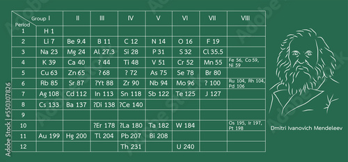 Mendeleev's Periodic table
