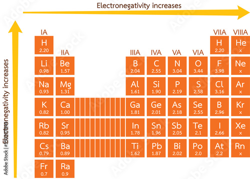 Periodic table of elements