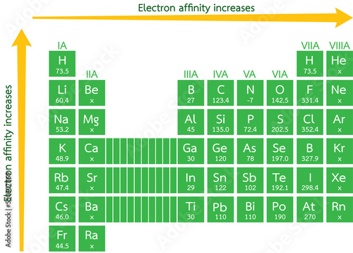 Periodic table of elements