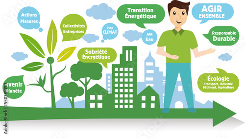 Nuage de mots, tags, bulles : transition écologique, sobriété énergétique, écologie, climat, fond vert, agir ensemble, loi clima
