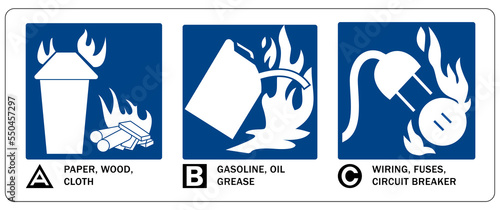 Fire extinguisher instruction and classification sign and labels photo