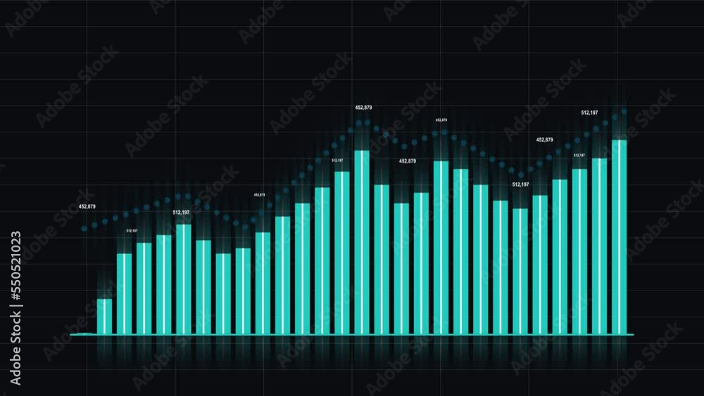 Fluctuating bar graphs and line graphs.
Fluctuating bar graphs and line graphs.