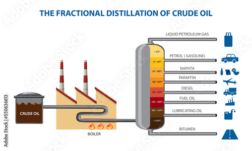 fractional distillation of crude oil vector illustration photo