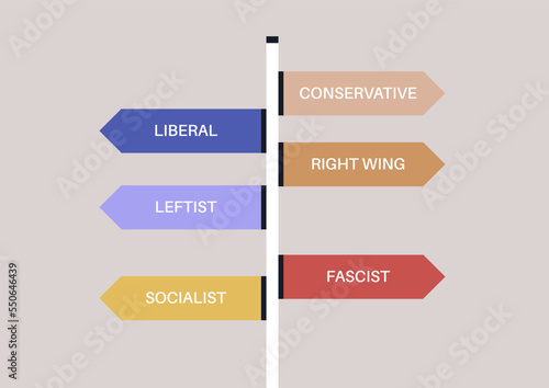 Left, right, and centrist political views depicted as a signpost with arrows pointing different directions