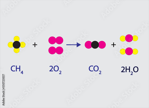 Combustion reaction.The chemical formula for the combustion reaction.colorful diagram on white background.Study content for chemestry and science students.Vector illustration.
