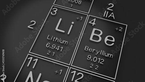Lithium, Beryllium on the periodic table of the elements on black blackground,history of chemical elements, represents the atomic number and symbol.,3d rendering