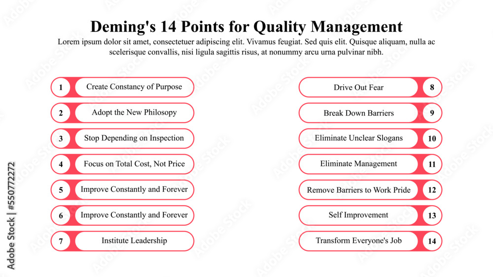 Infographic template of Deming's 14 points for quality management. Stock Vector Adobe Stock