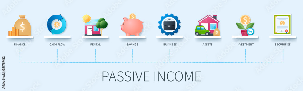 Passive income banner with icons. Finance, cash flow, rental, savings, business, assets, investment, securities. Business concept. Web vector infographic in 3d style