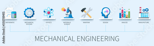 Mechanical engineering banner with icons. Mathematic, physics, mechanical systems, materials science, design, maintain, analyse, manufacture. Business concept. Web vector infographic in 3d style