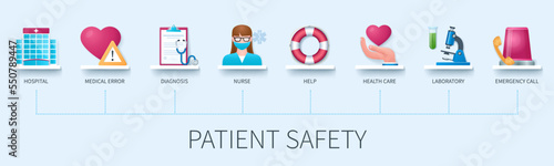 Patient safety banner with icons. Hospital, medical error, diagnosis, nurse, laboratory, health care, help, emergency call. Business concept. Web vector infographic in 3d style photo