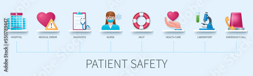 Patient safety banner with icons. Hospital, medical error, diagnosis, nurse, laboratory, health care, help, emergency call. Business concept. Web vector infographic in 3d style