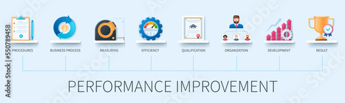 Performance improvement safety banner with icons. Procedures, business process, measuring, efficiency, qualification, organisation, development, result. Business concept. Web vector infographic in 3d 